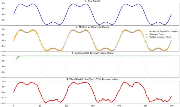 Predictions off Unpredictability